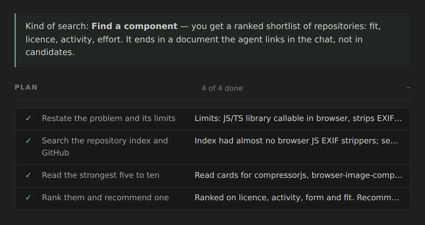 A Find a component hunt: restate the problem, search the repository index and GitHub, read the strongest, rank them and recommend one.